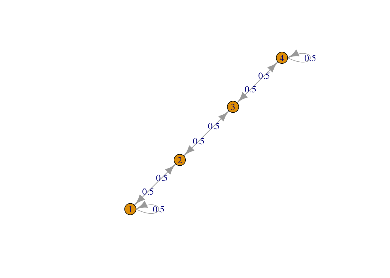 Row 1, line graph