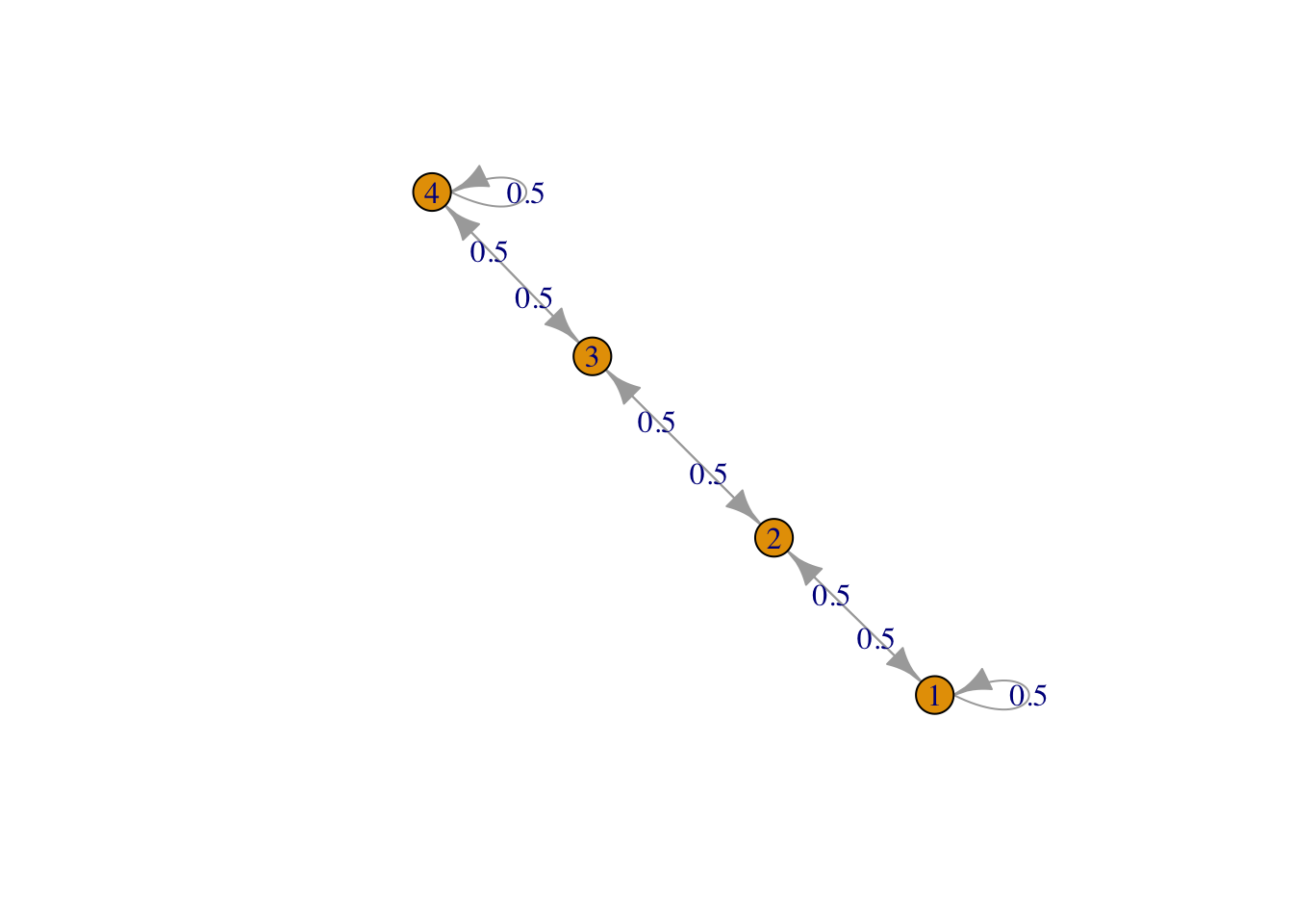 Row 1, line graph
